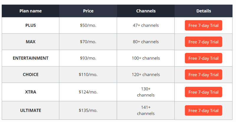 DirecTV Now