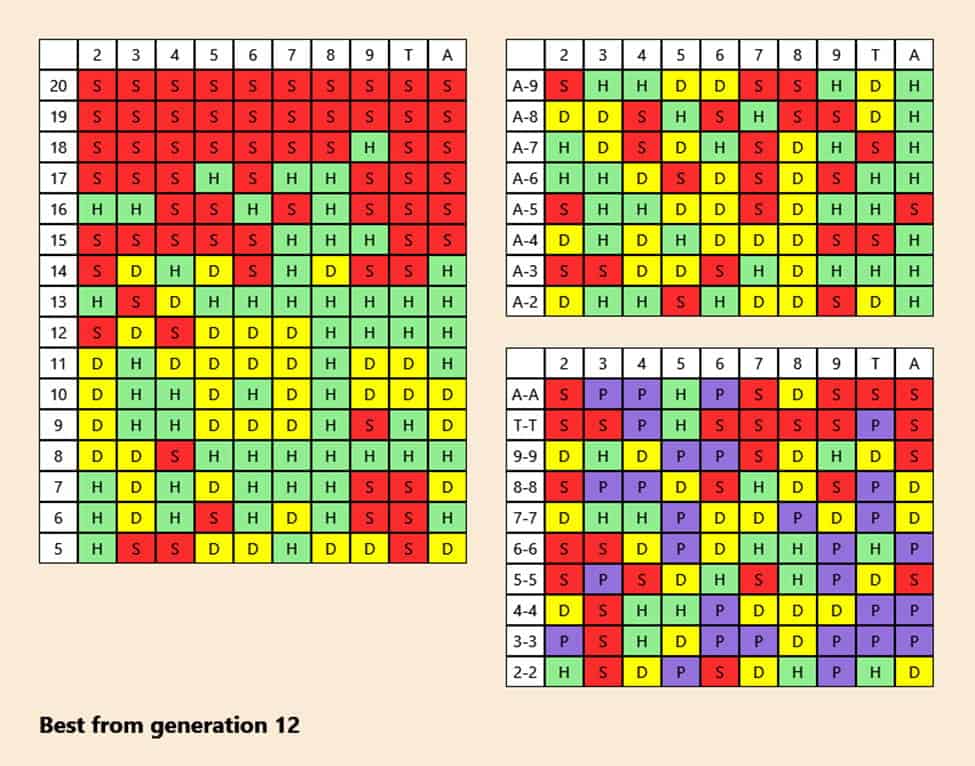 blackjack generation12 | | Can You Win At Blackjack Using Machine Learning?