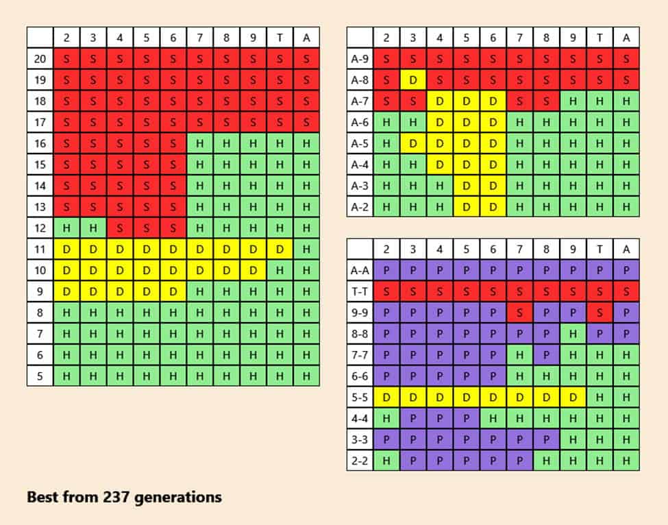blackjack generation237 | | Can You Win At Blackjack Using Machine Learning?