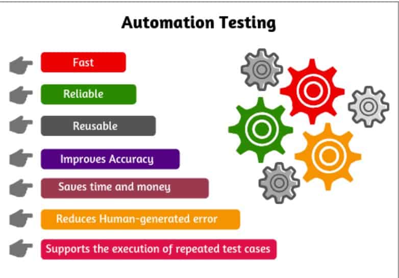 Continuous Testing | | 8 Benefits Of Test Automation Tools That Can Not Be Achieved With Manual Testing