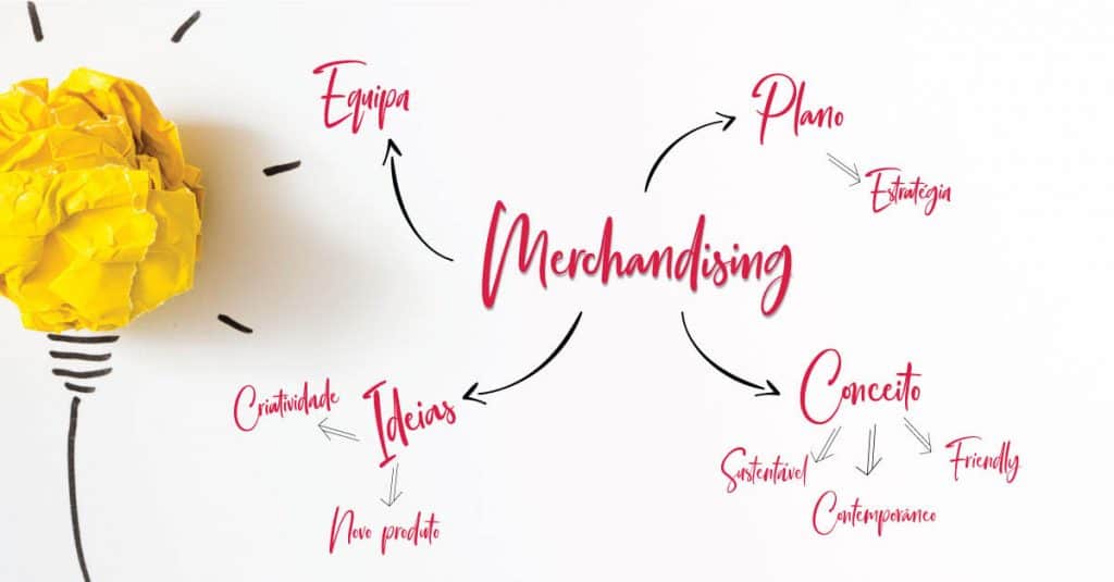 Introduction to Visual Merchandising