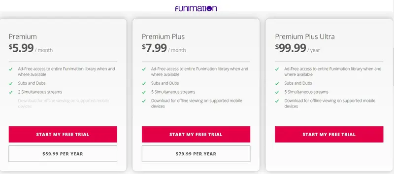 Pricing of Funimation