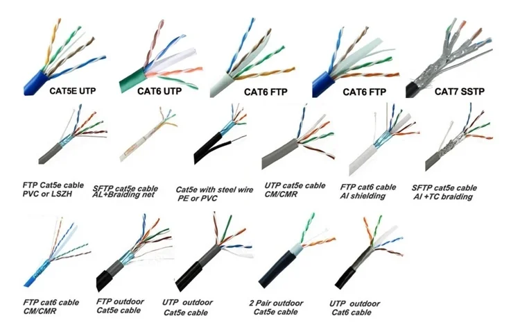 Types of Cat6a Cables