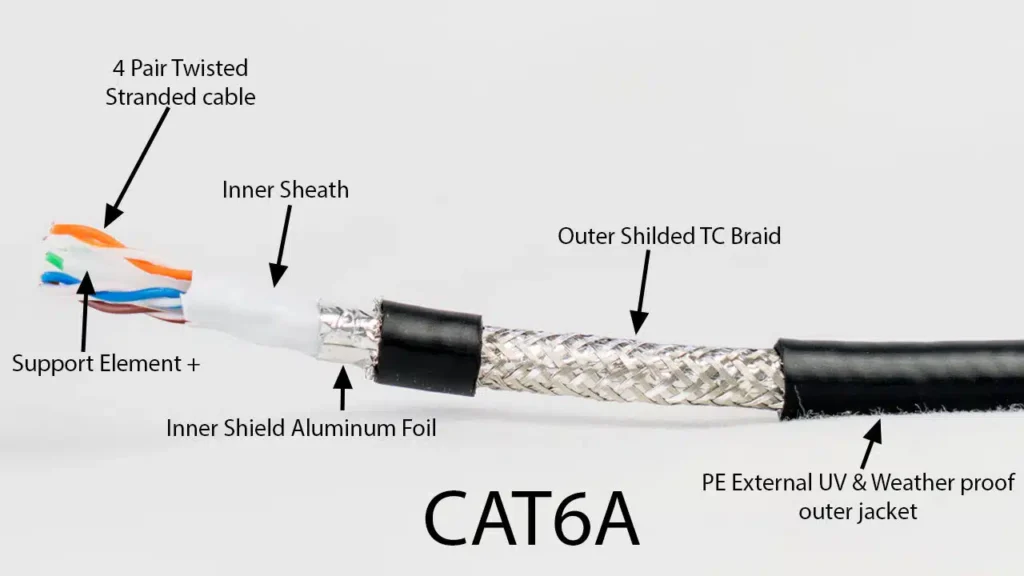 Understanding Cat6a Cables