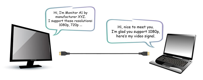 What is HDMI EDID